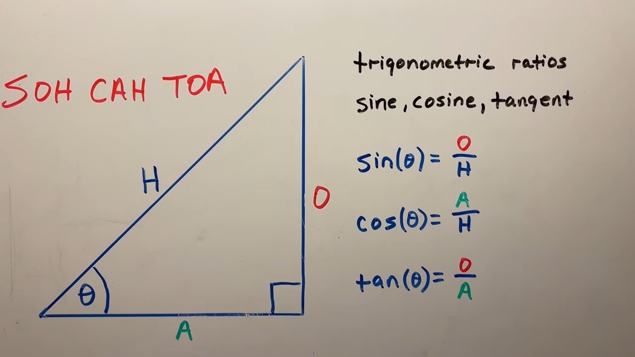 26 Fakta Tentang Trigonometri