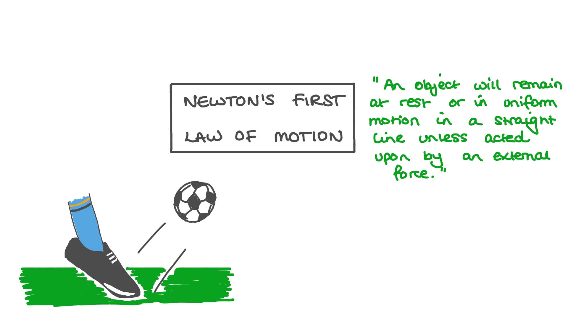 32 Fakta Tentang Hukum Pertama Newton