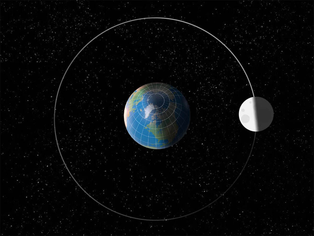 34 Fakta Tentang Orbit